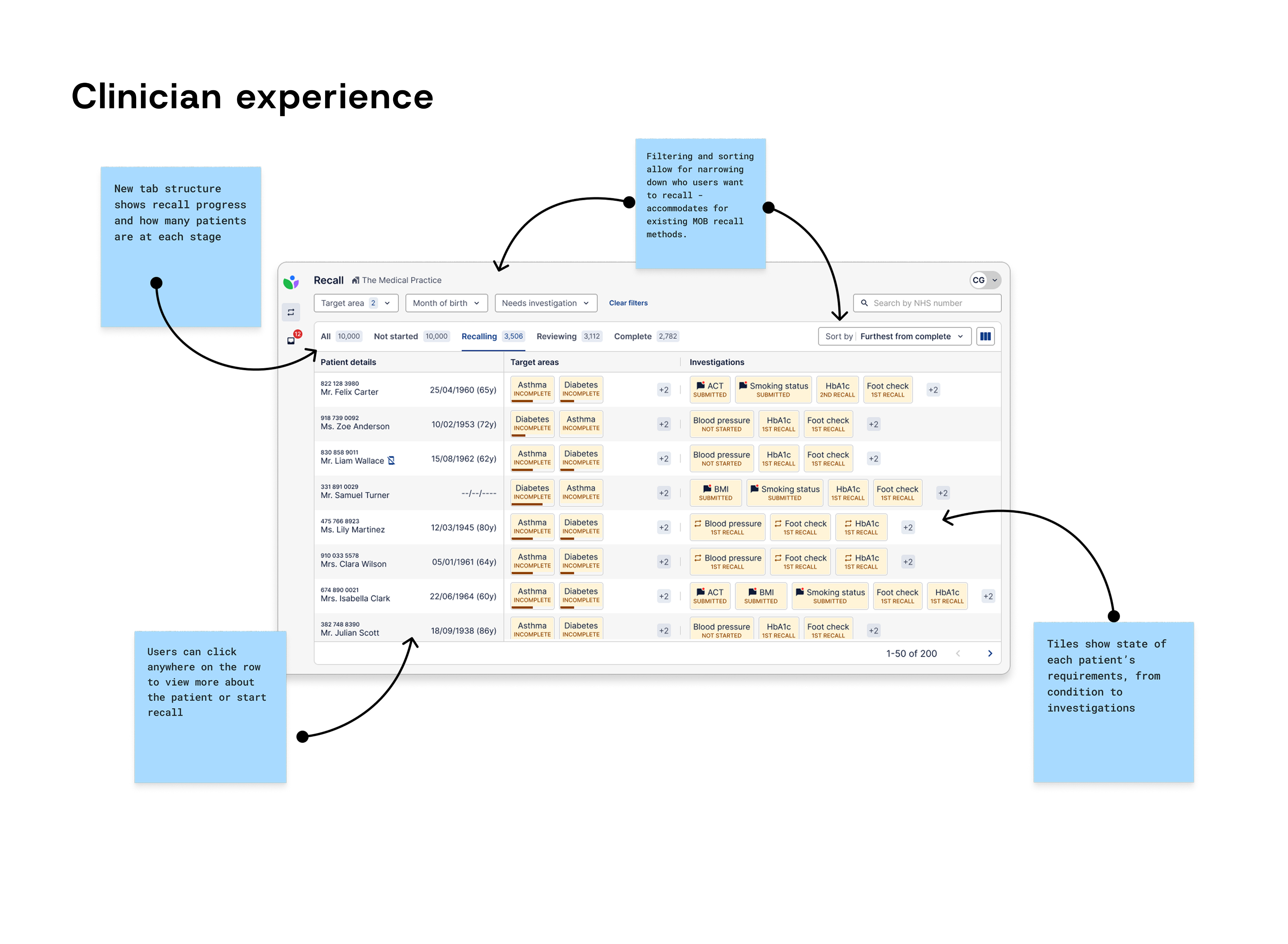 Planner annotations